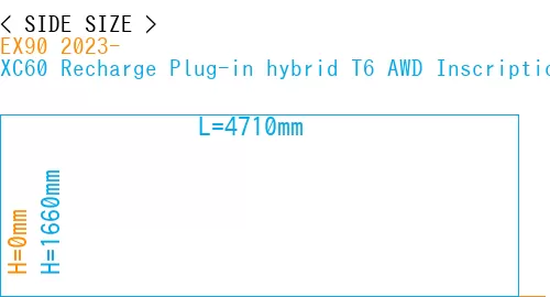 #EX90 2023- + XC60 Recharge Plug-in hybrid T6 AWD Inscription 2022-